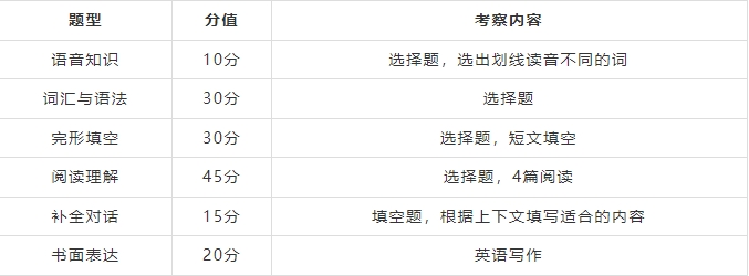2024年南寧成考高起點(diǎn)數(shù)學(xué)復(fù)習(xí)要點(diǎn)
